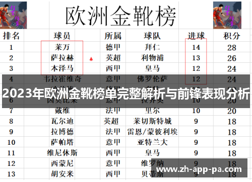 2023年欧洲金靴榜单完整解析与前锋表现分析