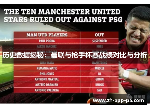 历史数据揭秘:曼联与枪手杯赛战绩对比与分析 历史数据揭秘:曼联与枪手杯赛战绩对比与分析