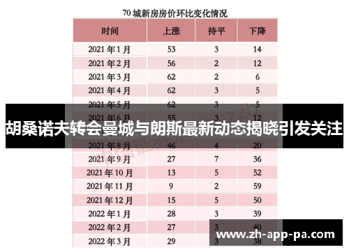 胡桑诺夫转会曼城与朗斯最新动态揭晓引发关注