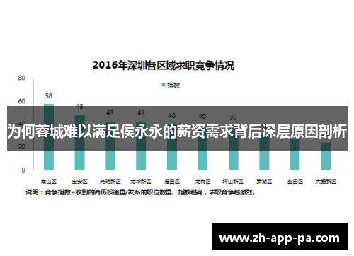 为何蓉城难以满足侯永永的薪资需求背后深层原因剖析 为何蓉城难以满足侯永永的薪资需求背后深层原因剖析