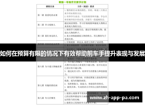 如何在预算有限的情况下有效帮助前车手提升表现与发展 如何在预算有限的情况下有效帮助前车手提升表现与发展