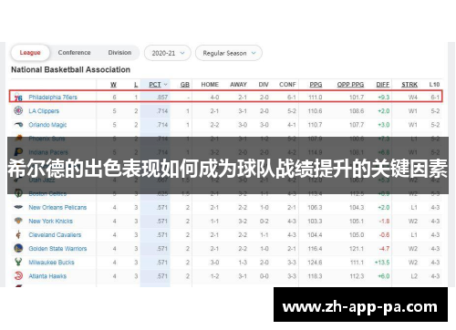 希尔德的出色表现如何成为球队战绩提升的关键因素 希尔德的出色表现如何成为球队战绩提升的关键因素
