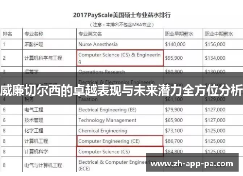 威廉切尔西的卓越表现与未来潜力全方位分析 威廉切尔西的卓越表现与未来潜力全方位分析