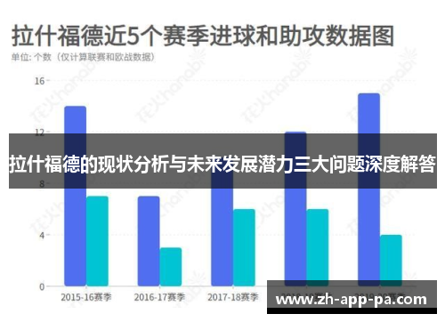 拉什福德的现状分析与未来发展潜力三大问题深度解答 拉什福德的现状分析与未来发展潜力三大问题深度解答
