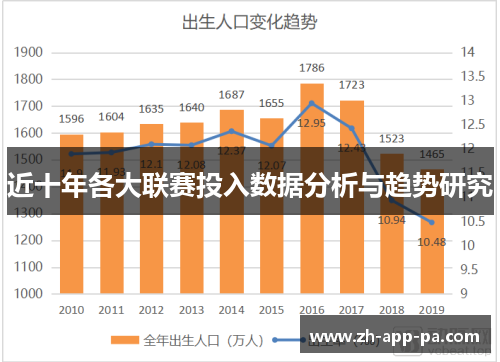 近十年各大联赛投入数据分析与趋势研究