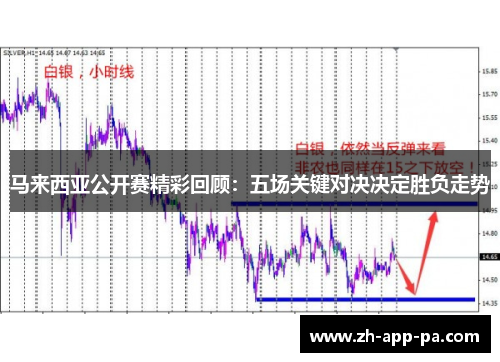 马来西亚公开赛精彩回顾：五场关键对决决定胜负走势