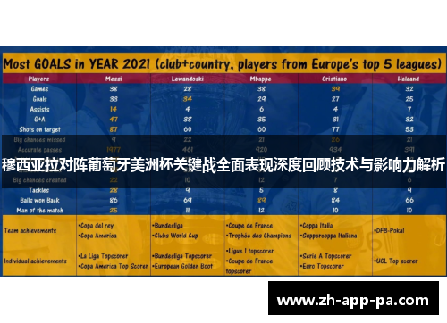 穆西亚拉对阵葡萄牙美洲杯关键战全面表现深度回顾技术与影响力解析