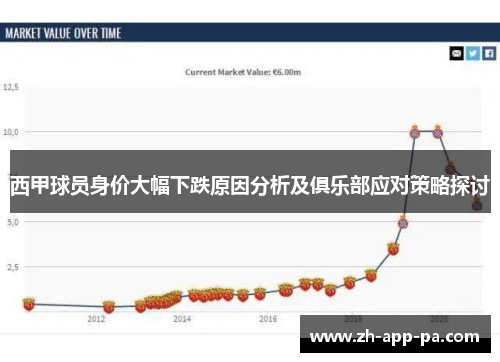 西甲球员身价大幅下跌原因分析及俱乐部应对策略探讨